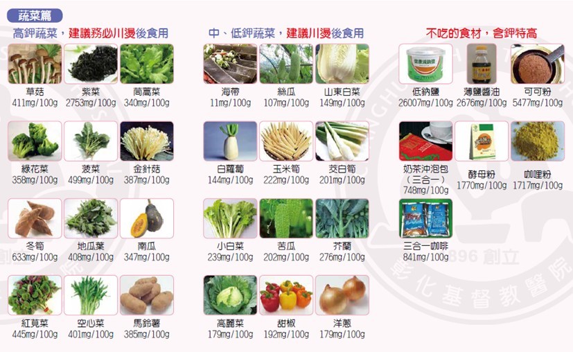 腎功能低下!注意高鉀食物的攝取!