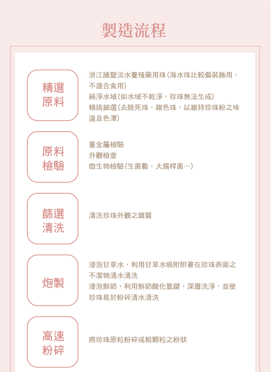 台記珍珠粉製作流程